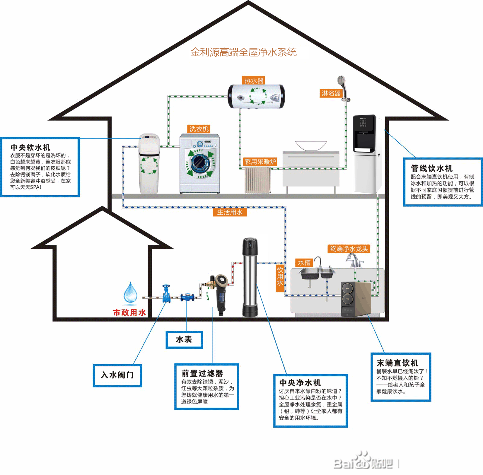 市場調研和營銷推廣，凈水器代理加盟商該怎么做？