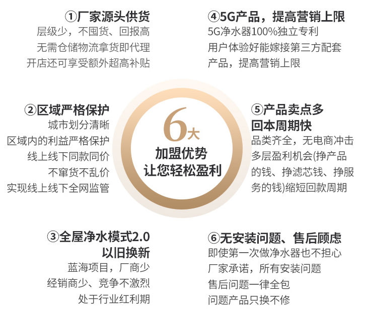 凈水器代理加盟好做嗎？凈水器好賣嗎？