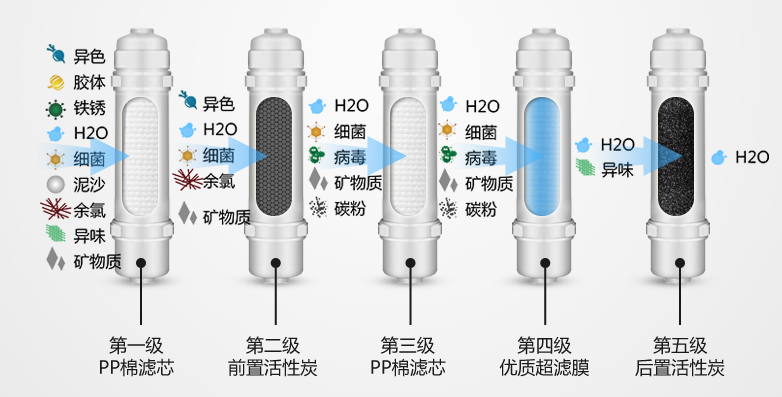 金利源，金利源凈水器，凈水器品牌，家用凈水器品牌，凈水器十大品牌，凈水器代理，凈水器加盟，凈水器廠家，凈水機(jī)，家用凈水器
