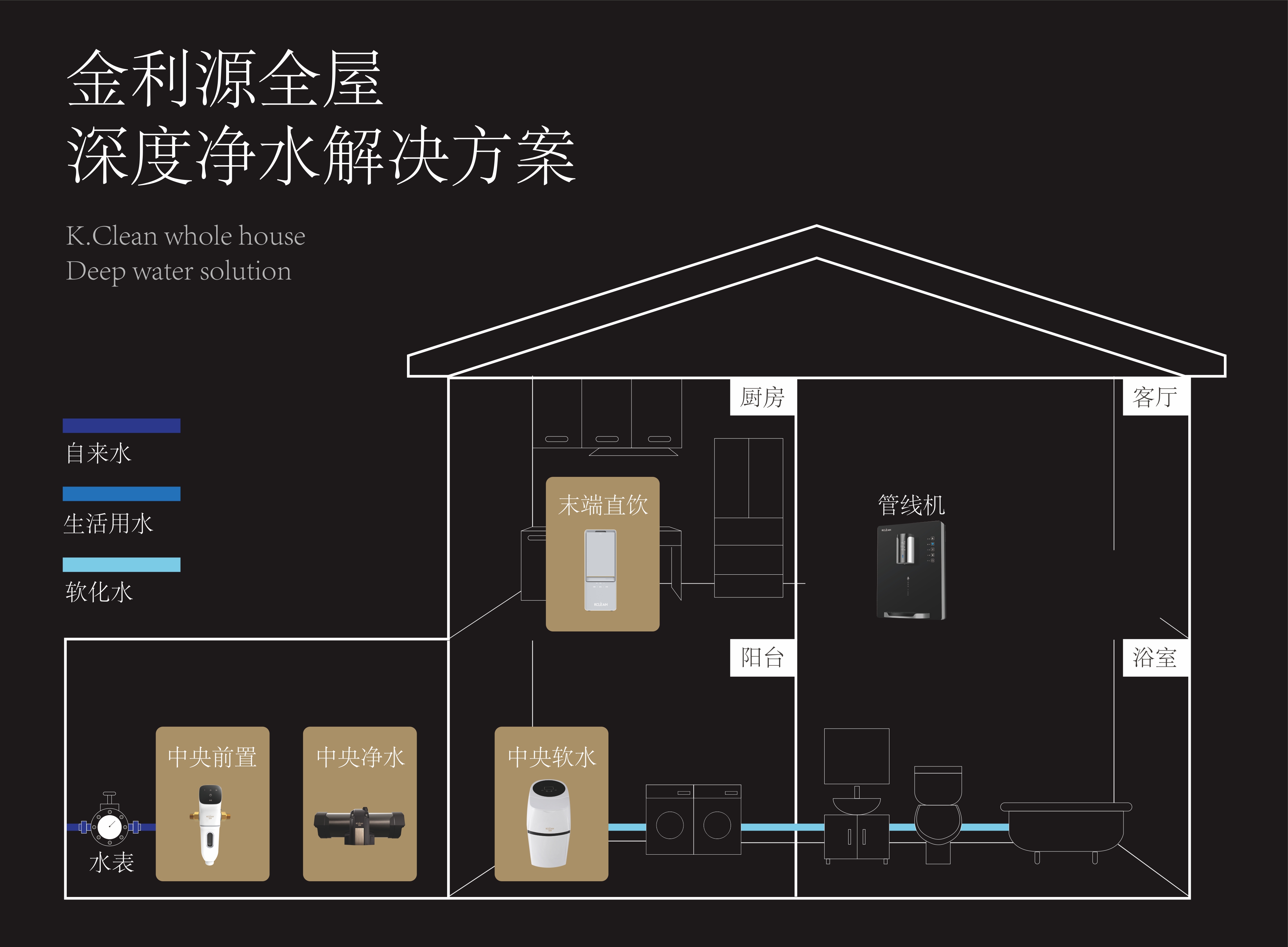 金利源，金利源凈水器，凈水器品牌，家用凈水器品牌，凈水器十大品牌，凈水器代理，凈水器加盟，凈水器廠家，凈水機，家用凈水器