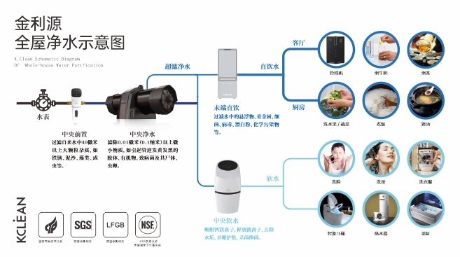 凈水器招商利潤有多少